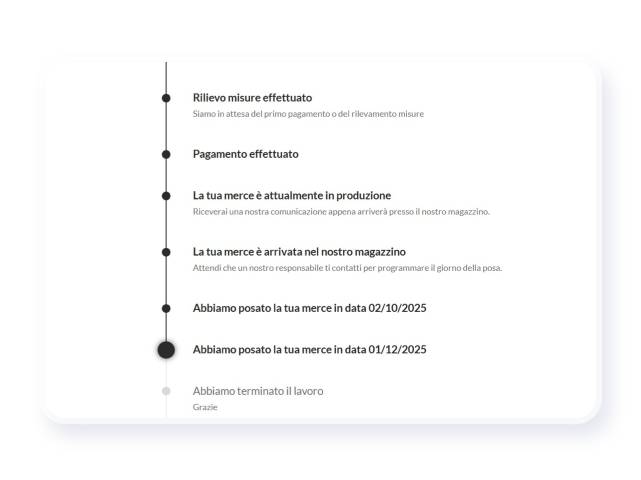 Monitorare lo stato degli ordini in tempo reale